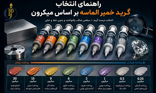 راهنمای انتخاب گرید خمیر الماسه بر اساس میکرون